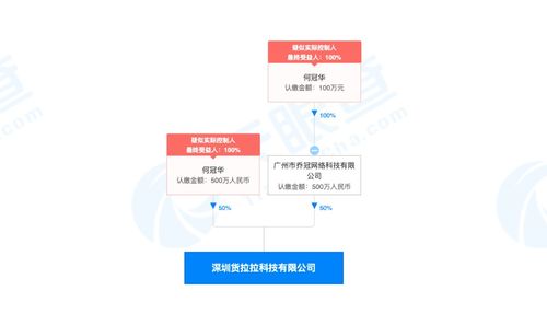 貨拉拉獲5.15億美元E輪融資，紅杉中國領(lǐng)投，加速計(jì)算機(jī)軟硬件技術(shù)開發(fā)