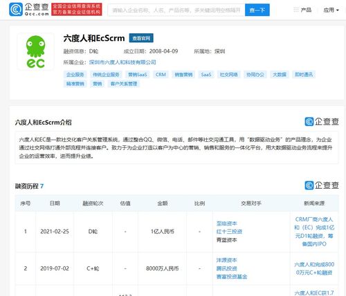 六度人和完成1億元D輪融資，至臨資本領(lǐng)投驅(qū)動(dòng)技術(shù)新升級