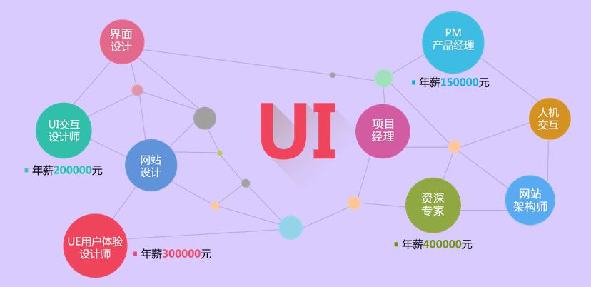 寧波UI設(shè)計(jì)培訓(xùn)機(jī)構(gòu)選擇指南 兼顧設(shè)計(jì)能力與軟硬件技術(shù)開發(fā)視野